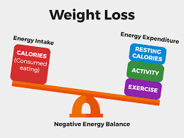 Weight Loss/Energy