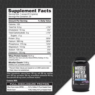 Muscle Matrix Protein - 2 LB - Confetti Cake (NutraBio)