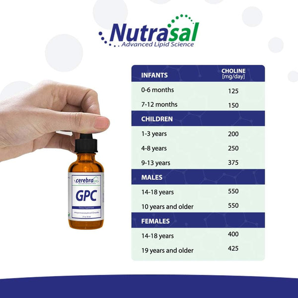 Nutrasal Cerebra GPC Liquid - 2 Fl. Oz. (60mL)