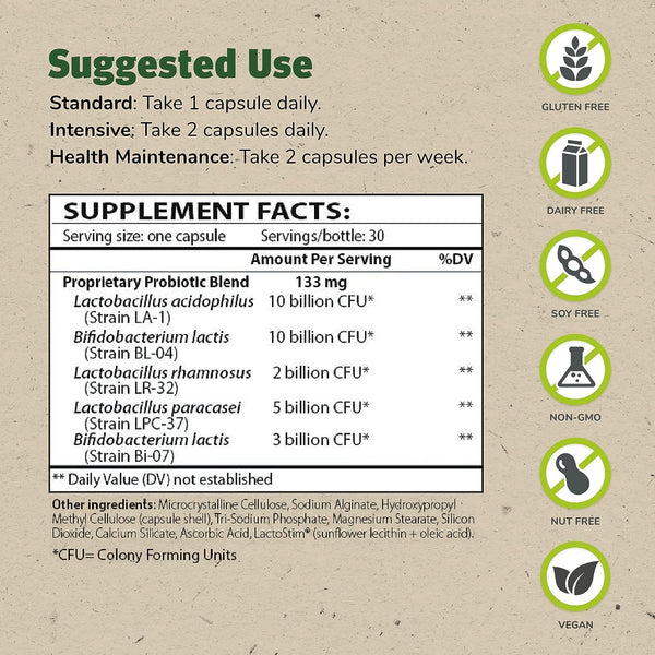 Theralac - Master Supplements