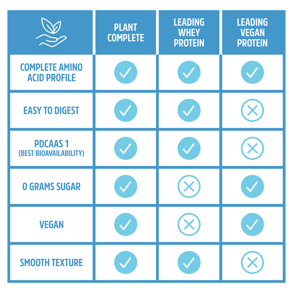 Plant Complete Vanilla by Zhou Nutrition